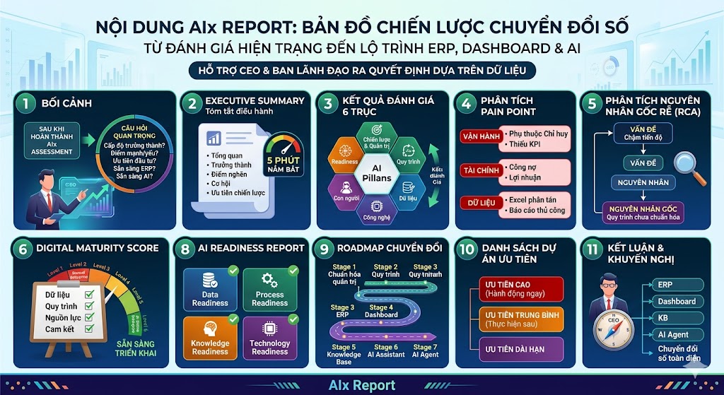 AIx Report gồm những nội dung nào?